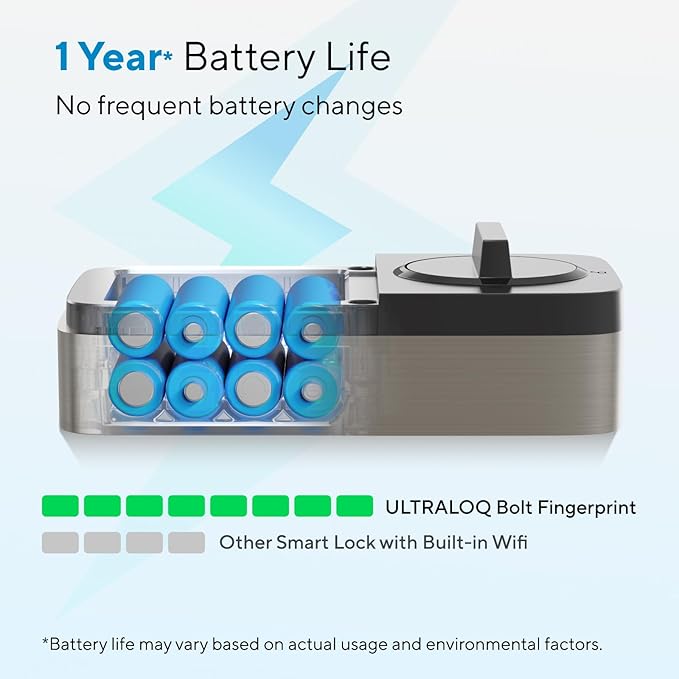 ULTRALOQ Bolt Fingerprint WiFi Smart Lock, Works