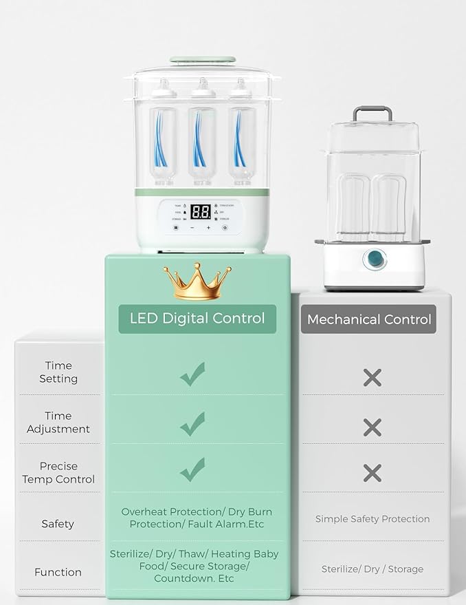 Momcozy Bottle Sterilizer and Dryer, 8-in-1 Electric Steam Baby Bottle