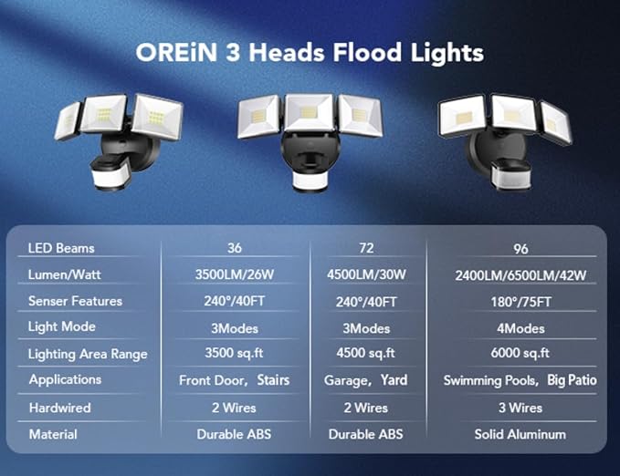 OREiN Motion Sensor Outdoor Flood Light 42W 6500LM, Super Bright LED Security