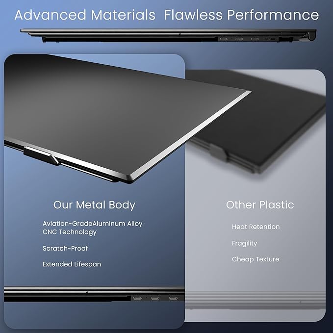 Laptop Screen Extender, Ultra-Thin 15.3" FHD 1200P 16:10 Portable Monitor