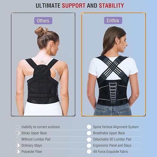 Back Brace Posture Corrector for Women and Men