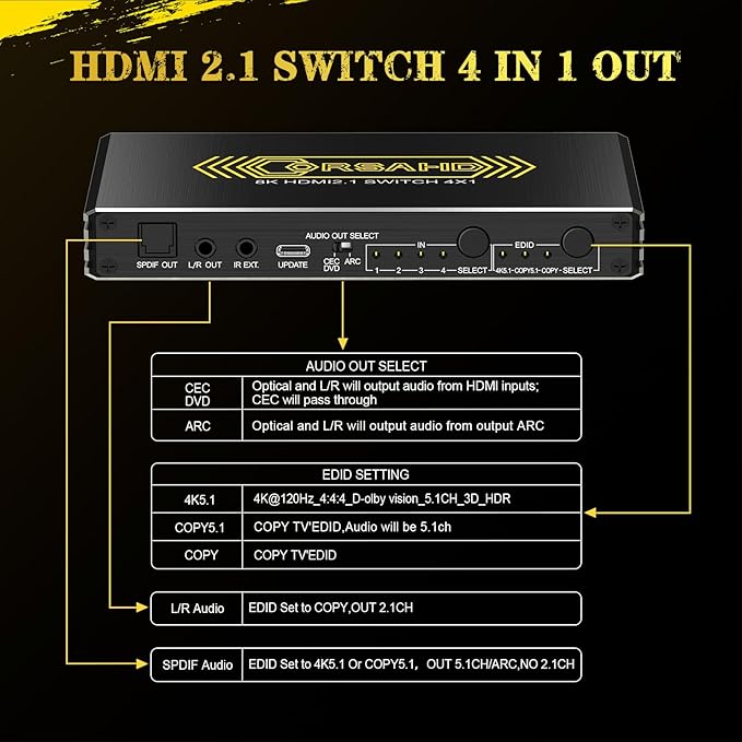 CORSAHD 4K@120Hz HDMI 2.1 Switch 4 in 1 Out