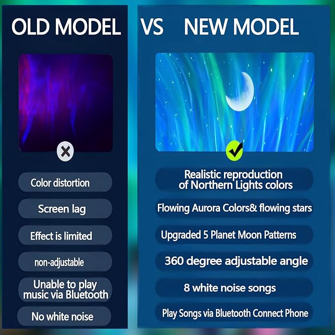Aurora Northern Lights Projector: 60+ Light Effects White Noise Stars Sky Moon