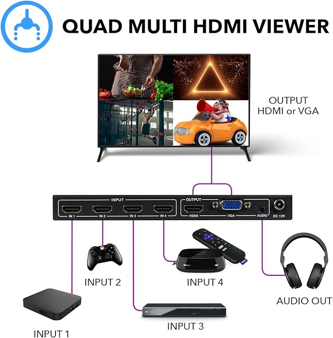 OREI HDMI Switcher 4 in 1 Out