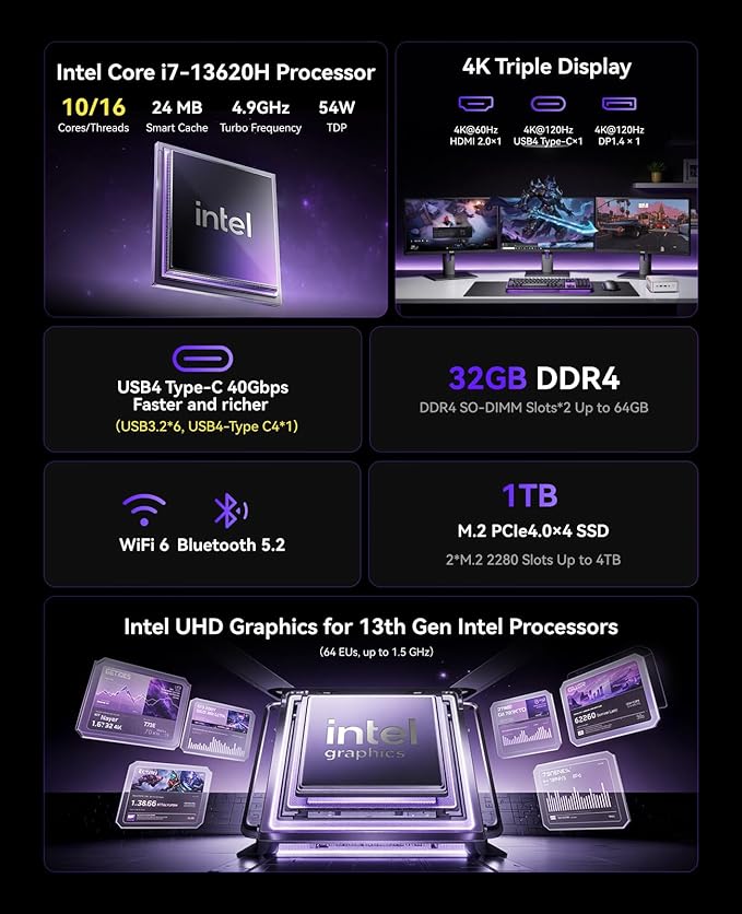 KAMRUI Hyper H2 Mini Gaming PC, in-tel Core i7-13620H Mini Computers, 32GB RAM