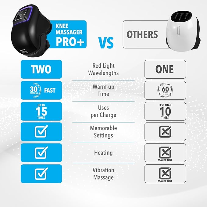 FORTHiQ Knee Massager Pro+