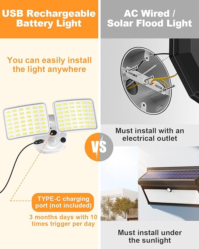 Rechargeable Battery Motion Light, 2500LM & 4000LM Dual Modes Motion Sensor