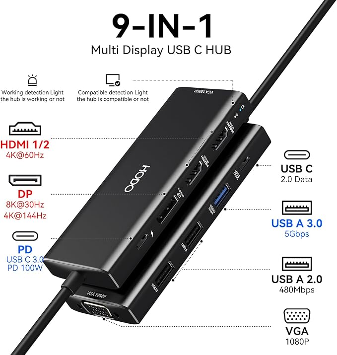 HODO USB C Docking Station Dual Monitor Adapter