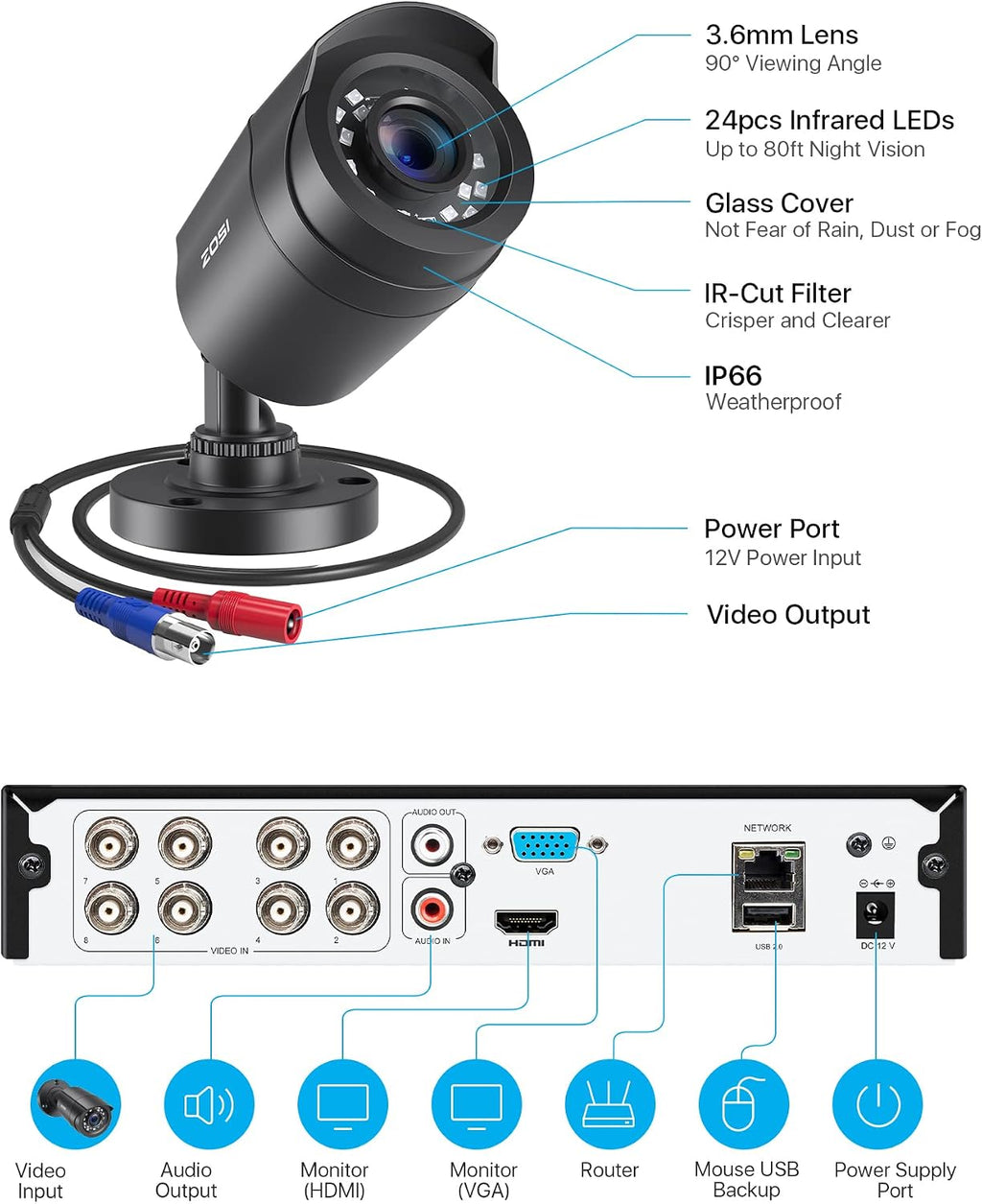 zosi 3k lite 8ch security camera system, 4x, view 9