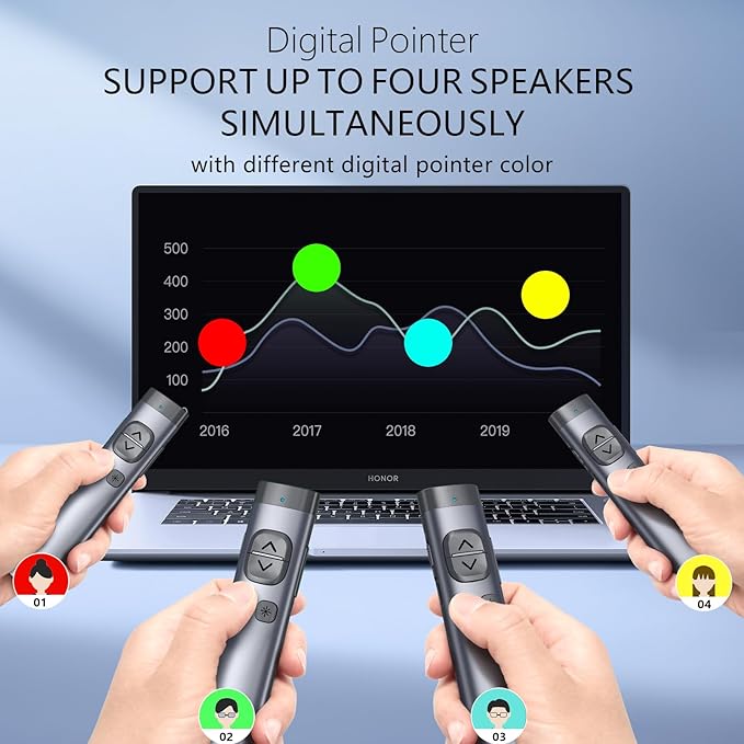 Norwii N97s TV Screen Presentation Clicker
