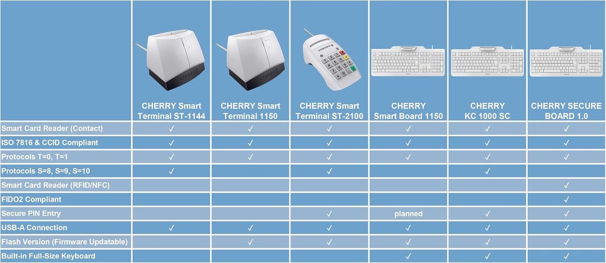 Cherry KC 1000, Smartcard Keyboard (JK-A0100EU-2)