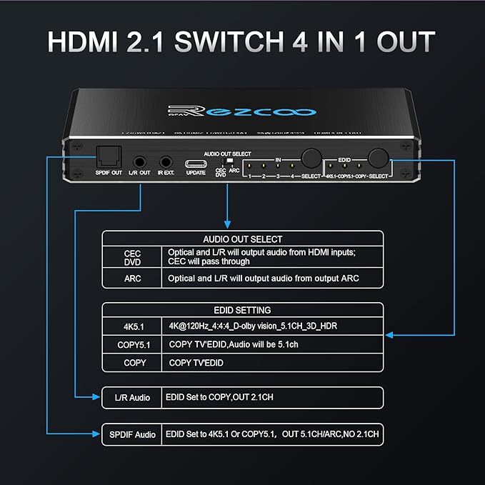 HDMI Switch 8K 4x1 120Hz 48Gbp, HDCP 2.3, HDMI Switcher 4 in 1 Out, 4 Port HDMI