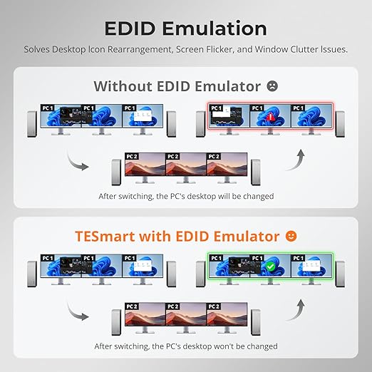 TESmart USB 3.0 KVM Switch 3 Monitors 4 Computers 4K@60Hz, HDMI+DP KVM Docking