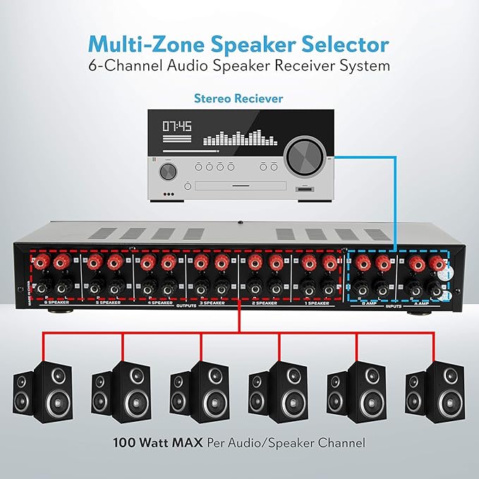 Pyle 6 Channel Speaker Selector Switch