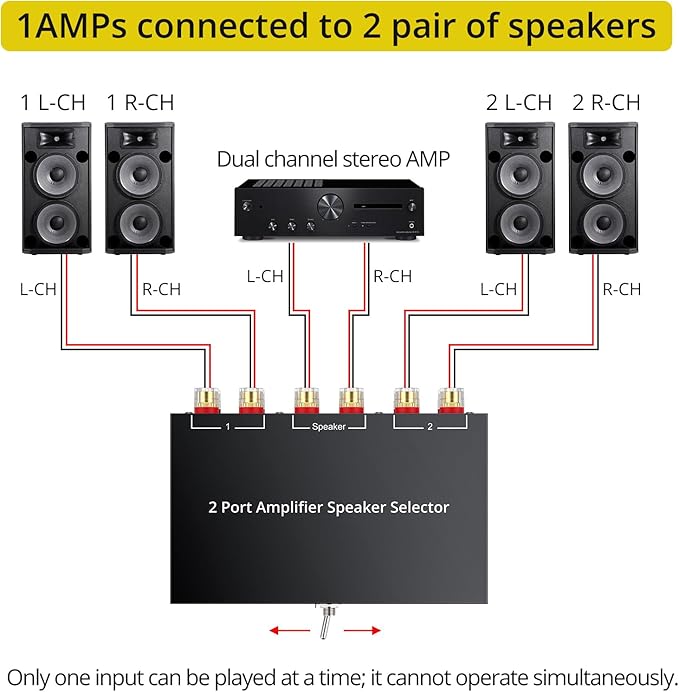 PROZOR 2-in-1-Out Amp Amplifier Speaker Switcher Selector, 2-Way Speaker