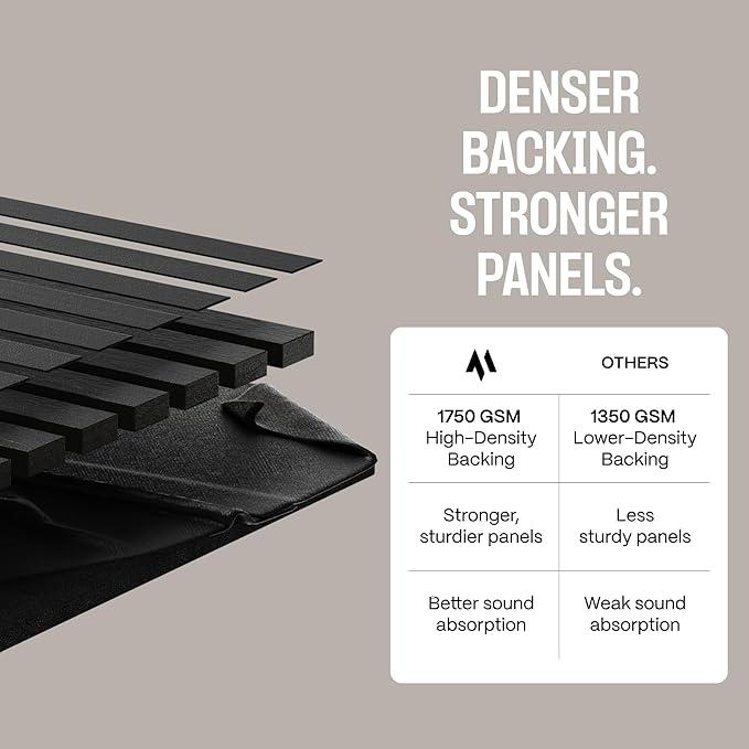 2-Pack Wood Panels for Wall