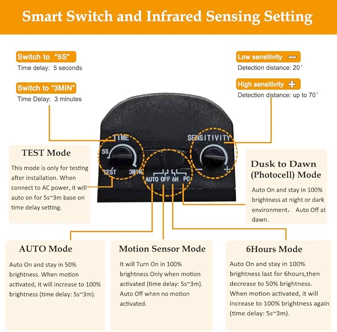 EMANER Motion Sensor Flood Light Dusk to Dawn, Outdoor LED Security Lights
