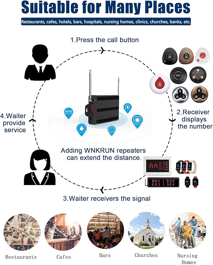 WNKRUN Wireless Calling System Caregiver Pager System 1200+ ft