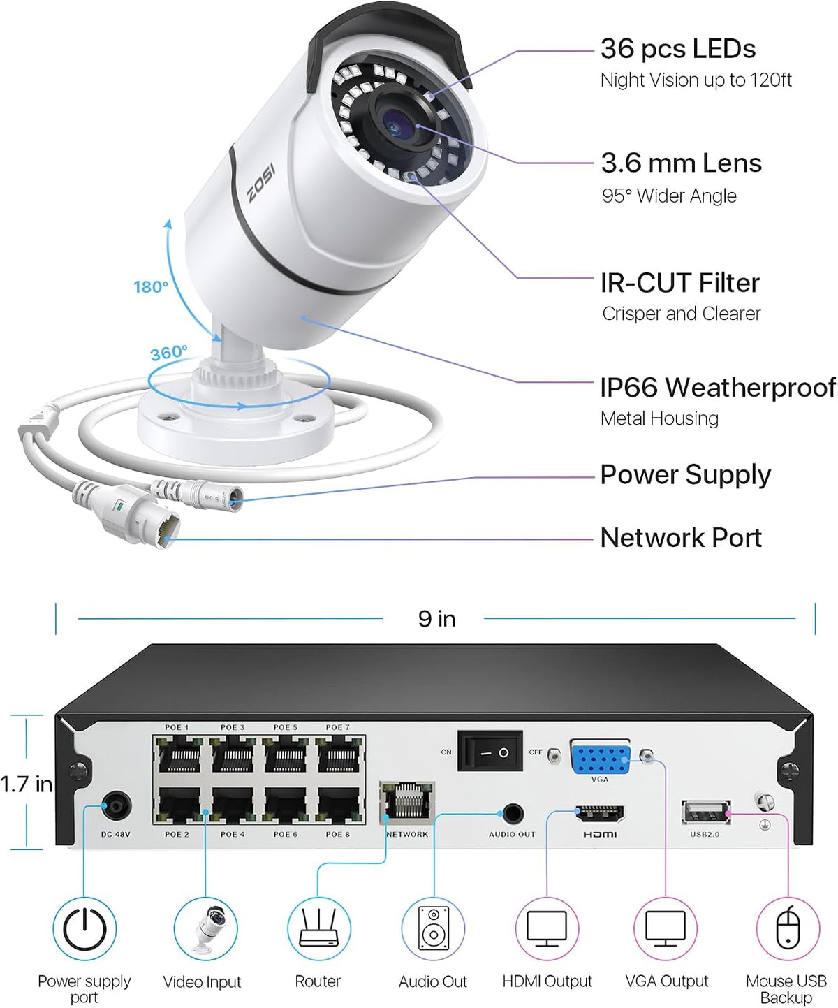 zosi 8ch 4k poe home security camera system, front angle view