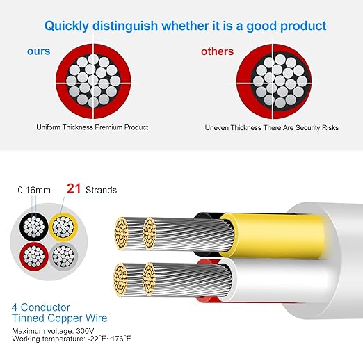 20 Gauge 4 Conductor Electrical Wire, 100FT Low Voltage 20/4 Tinned Copper