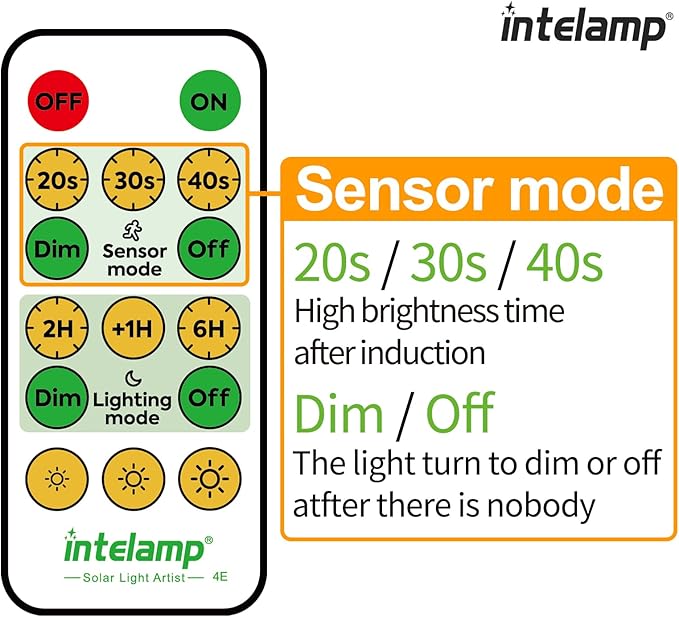 intelamp Solar Flood Lights Outdoor Waterproof, 6000mAh 1200LM Solar Powered