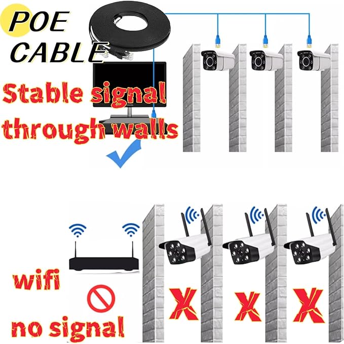 4K NVR PoE Security Camera System Wired Surveillance NVR Kits, (4pcs)