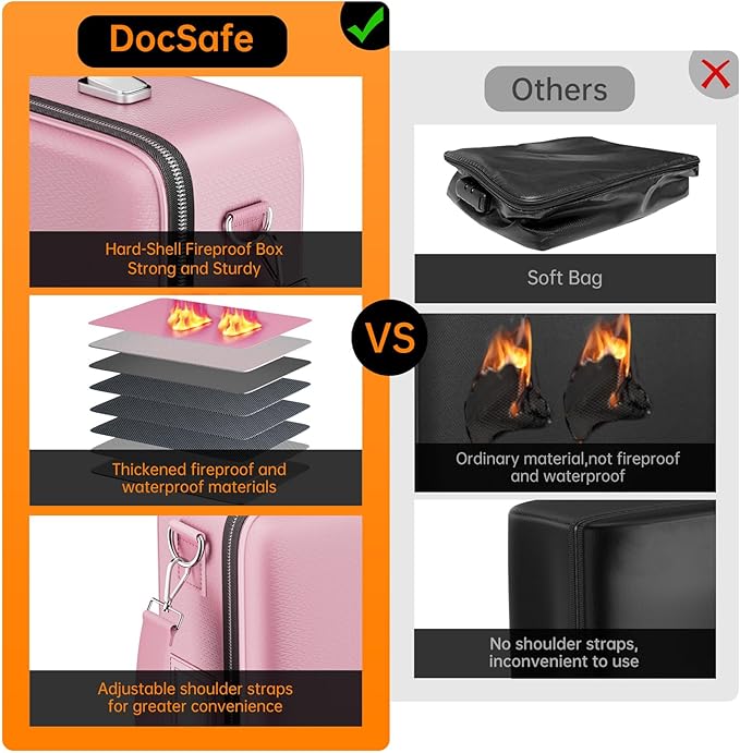 DocSafe Fireproof Document Box