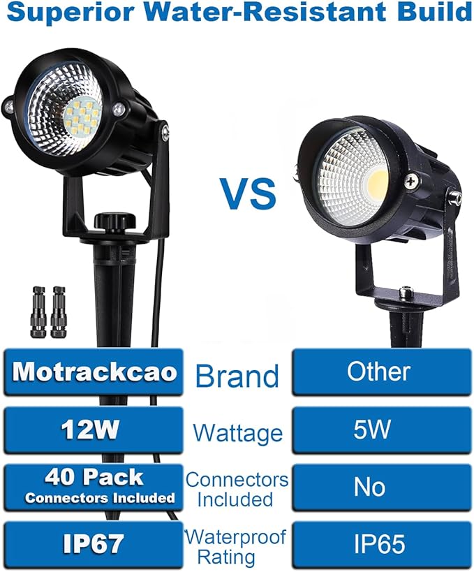 Motrackcao 20 Pack 12W Dimmable LED Landscape Lights, IP67 Waterproof Landscape