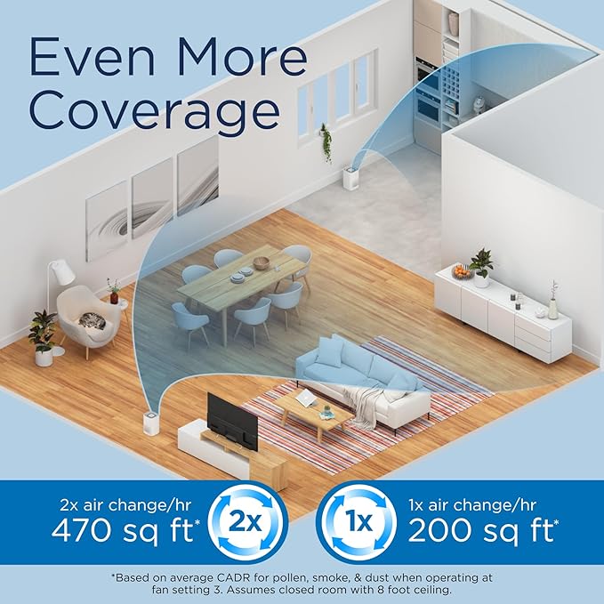 Medify MA-14 Air Purifier with True HEPA H13 Filter | 428 ft² per Hour (2-Pack)