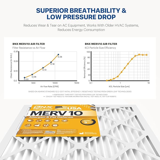 BNX TruFilter 20x25x1 MERV 10 AC Furnace Air Filter (6-Pack)