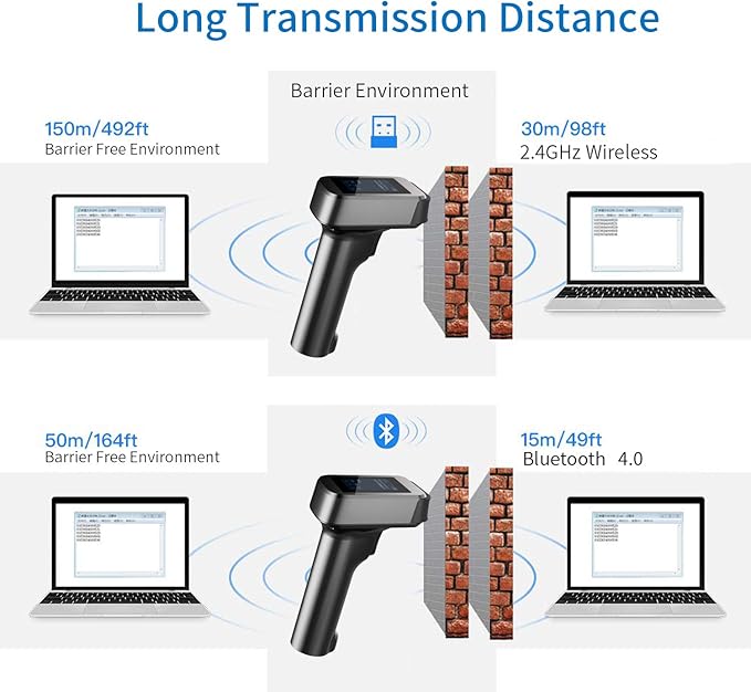 Symcode 2D QR Bluetooth Barcode Scanner
