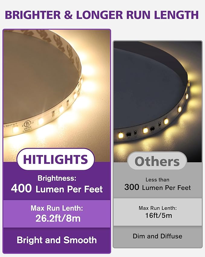 HitLights 24V LED Strip Lights Warm White 3000K, 26.2ft Cuttable Tape Backed