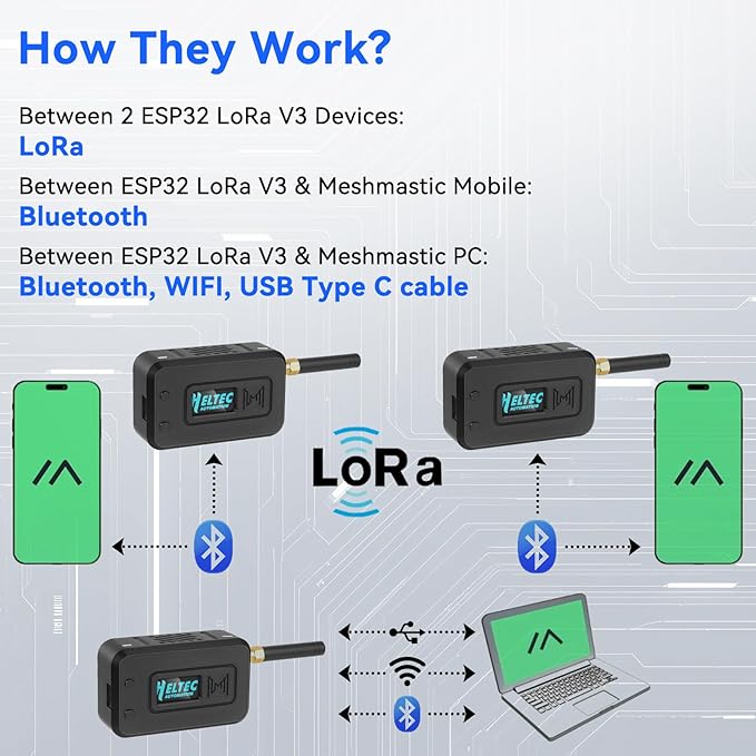 Meshnology 1 Set ESP32 LoRa V3 Module Board
