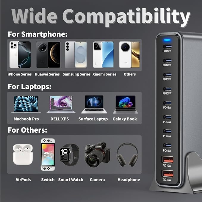 800W USB C Fast Charger Block, 10 Ports GaN III USB Chagring Station, Dual 140W