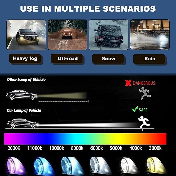 2 Set D3S HID Headlight Ballast Fit