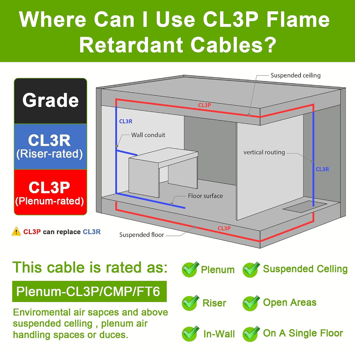 syston access control composite cable, plenum-rated/cl3p/cmp, yellow, 500ft, package contents