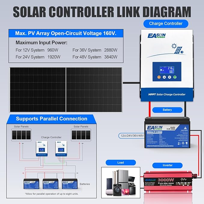 POWLAND 60A MPPT Solar Charge Controller, 12V/24V/36V/48V Auto, Max Input 150V