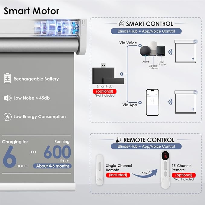 Motorized Roller Blinds with Remote Control & Solar Panel