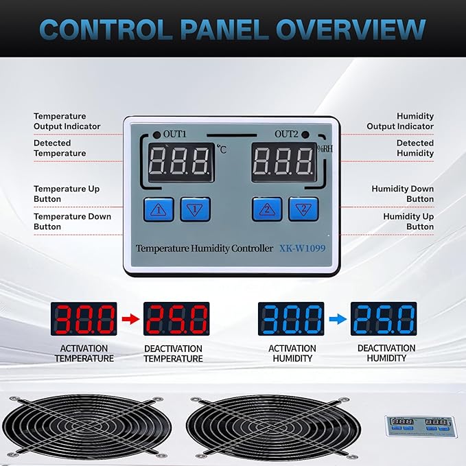 Pewoaoa 720 CFM Crawlspace Vent Fan,