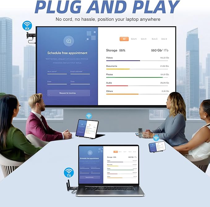 Wireless HDMI Transmitter and Receiver, LED Display Screen, Plug and Play