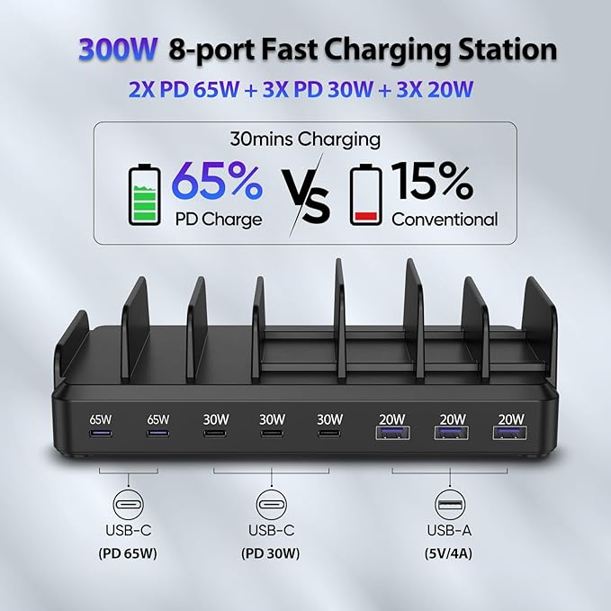 300W Charging Station for Multiple Devices, 8 Port Multi USB C Fast Charger