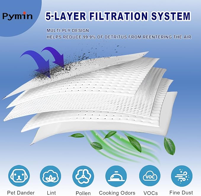 Pymin Upgraded 20 Pack GN Vacuum Dust Bags Compatiable