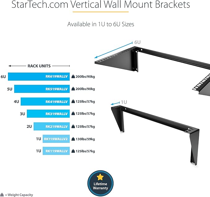StarTech.com 1U Wall Mount Patch Panel Bracket – 19 in – Steel