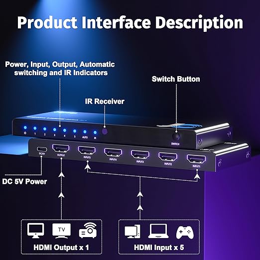 JCHICI HDMI Switch 5 in 1 Out 8K@60Hz 4K@120Hz