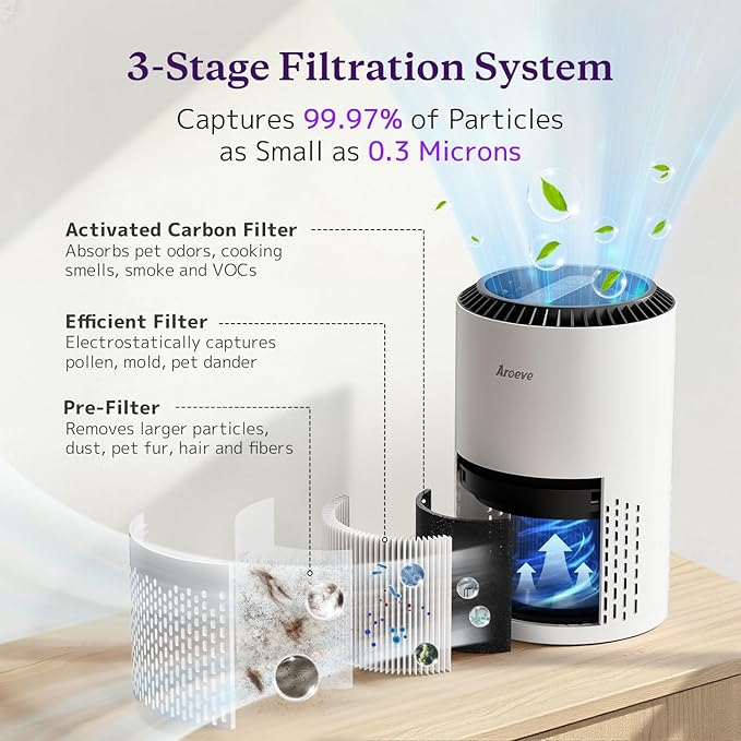 AROEVE Air Purifiers for Bedroom Home, 3 Layer Filter for Smoke Pollen