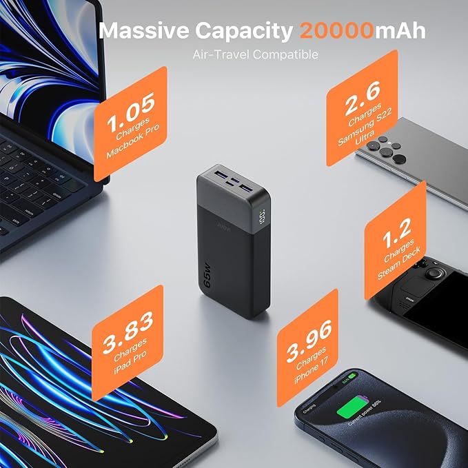 JUOVI Power Bank 65W 20000mAh Laptop Portable Charger, PD QC Fast Charging