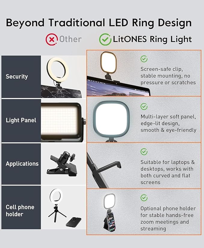 Upgraded Ring Light for Laptop, Monitor & Desk – Eye-Caring Diffused LED