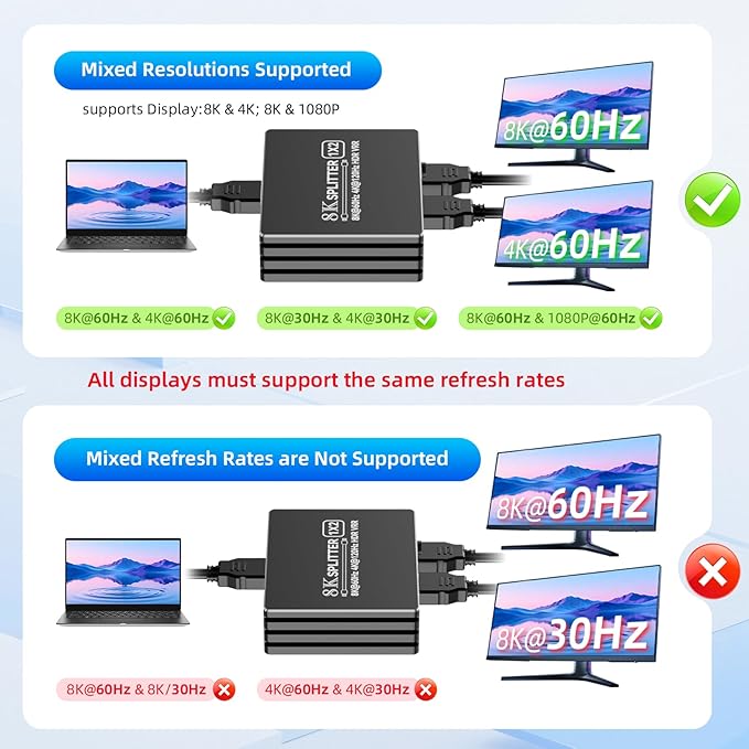 HDMI 2.1 Splitter 1 in 2 Out 4K 120Hz