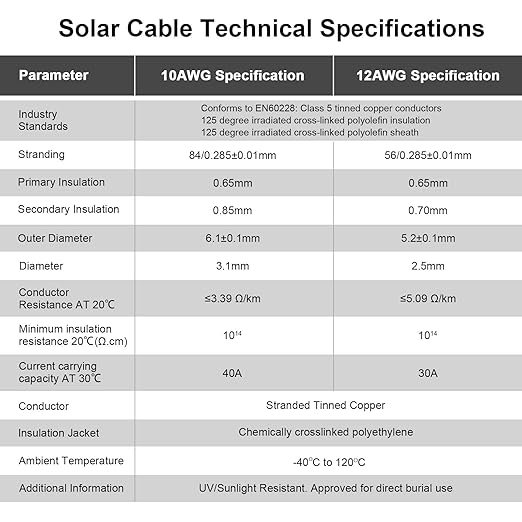 Solar Panel Wire