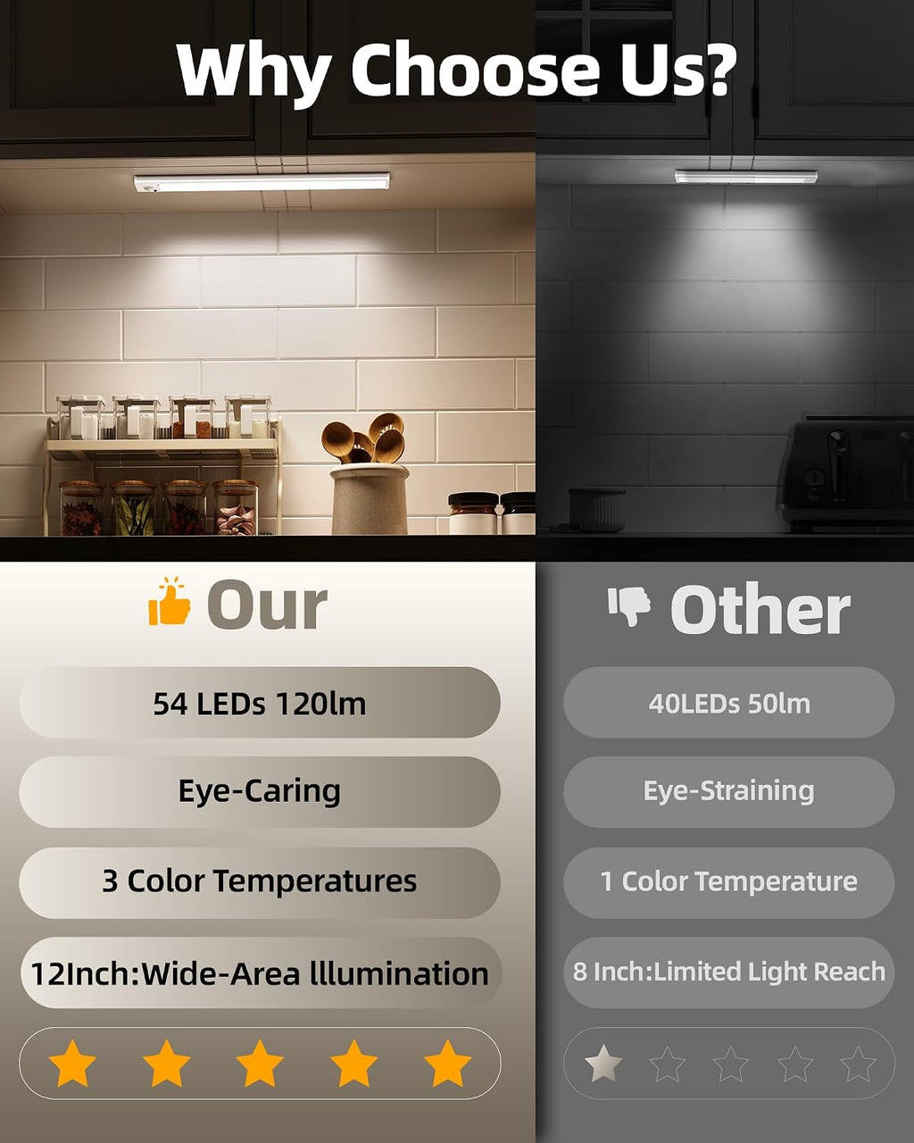 12inch Under Cabinet Lighting with Remote, 2400mAh Rechargeable Motion Sensor Light Indoor, Wireless Closet Lights, Dimmable, 3 Color Temps, Magnetic for Kitchen, Stairs (4 Pack)